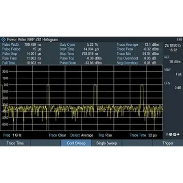 Rohde & Schwarz FPH-K29 product image