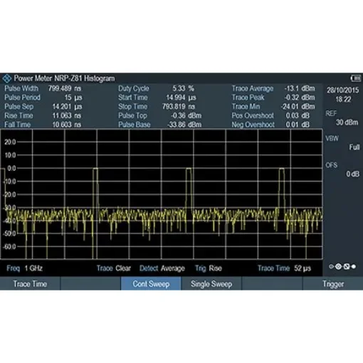 Rohde & Schwarz FPH-K29 product image