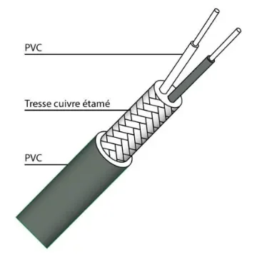 Prosensor PTPT Series Type T Thermocouple Cable/Wire, 25m, PVC Insulation, +105°C Max, 7/0.2mm - PTPT222/25 product image