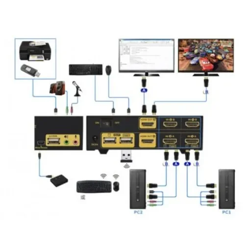 NewLink 2 Port Dual Monitor USB HDMI KVM Switch, 3.5 mm Stereo 4000 Maximum Resolution - NLKVMHDMI-22DBL product image