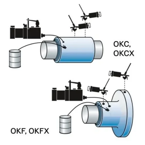 SKF TMHK Mounting Kit - TMHK 38 product image