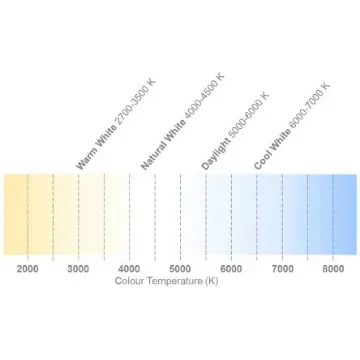 ILS ILH-ON09-STWH-SC211-WIR200., OSLON 80 9+ PowerStar Circular LED Array, 9 White LED (5700K) product image