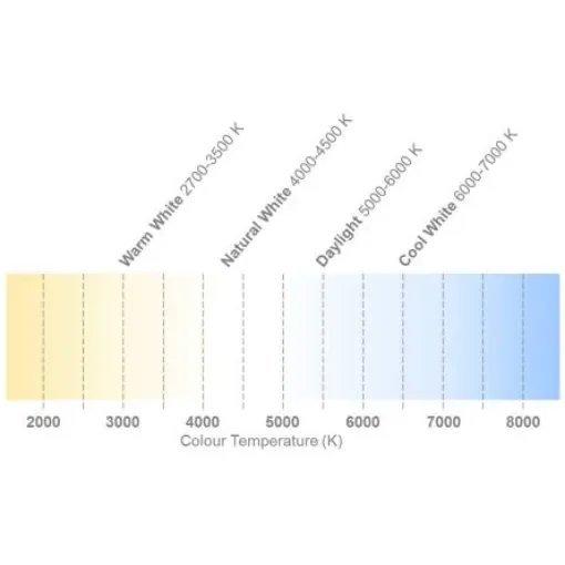 ILS ILH-ON09-STWH-SC211-WIR200., OSLON 80 9+ PowerStar Circular LED Array, 9 White LED (5700K) product image