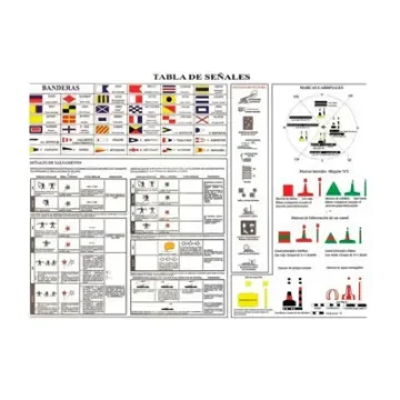 Essential Onboard Nautical Signal Board - IPC1240 product image