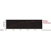 Osculati - Marlow Excel Racing braid, red 4 mm - 06.429.04RO product image