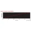 Osculati - Marlow Mattbreid polyester rope, red 6 mm - 06.435.06RO product image