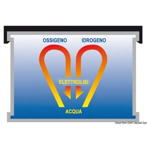 Osculati - Exide Gel battery 85 Ah - 12.413.03 product image