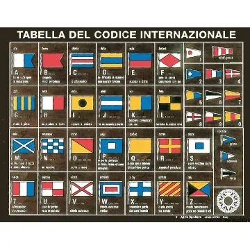 Osculati - International code table, printed on plywood board - 35.452.89 product image