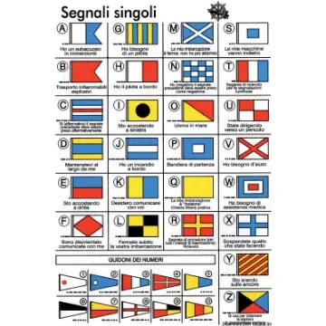Osculati - International code stickers w/flag symbols - 35.452.92 product image