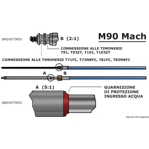 M90 Mach cable product image