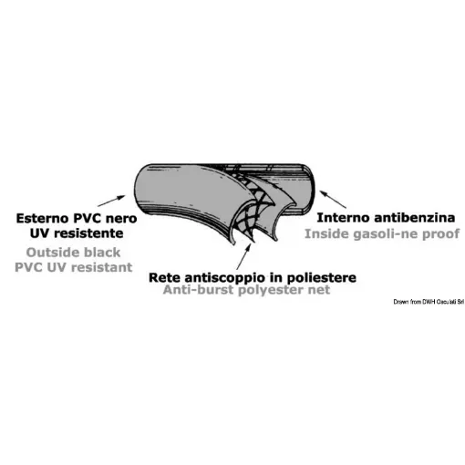 Osculati - PVC fuel pipe black 25m roll - 52.732.10 product image