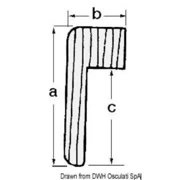 ARC profiles product image