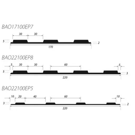 IDS Black Edge Protector Strip Natural Rubber Strip 100cm x 220mm x 8mm - BAO22100NADHESIVE8 product image